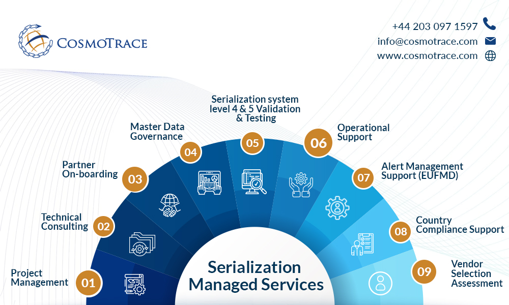 As Serialization consulting experts,
We provide serialization services tailored to your needs to ensure no information gaps arise.

Contact us today:
✉️ info@cosmotrace.com
📞 Tel: +44 203 097 1597

#SerializationConsulting #pharma #trackandtrace #supplychain #Cosmotrace #support