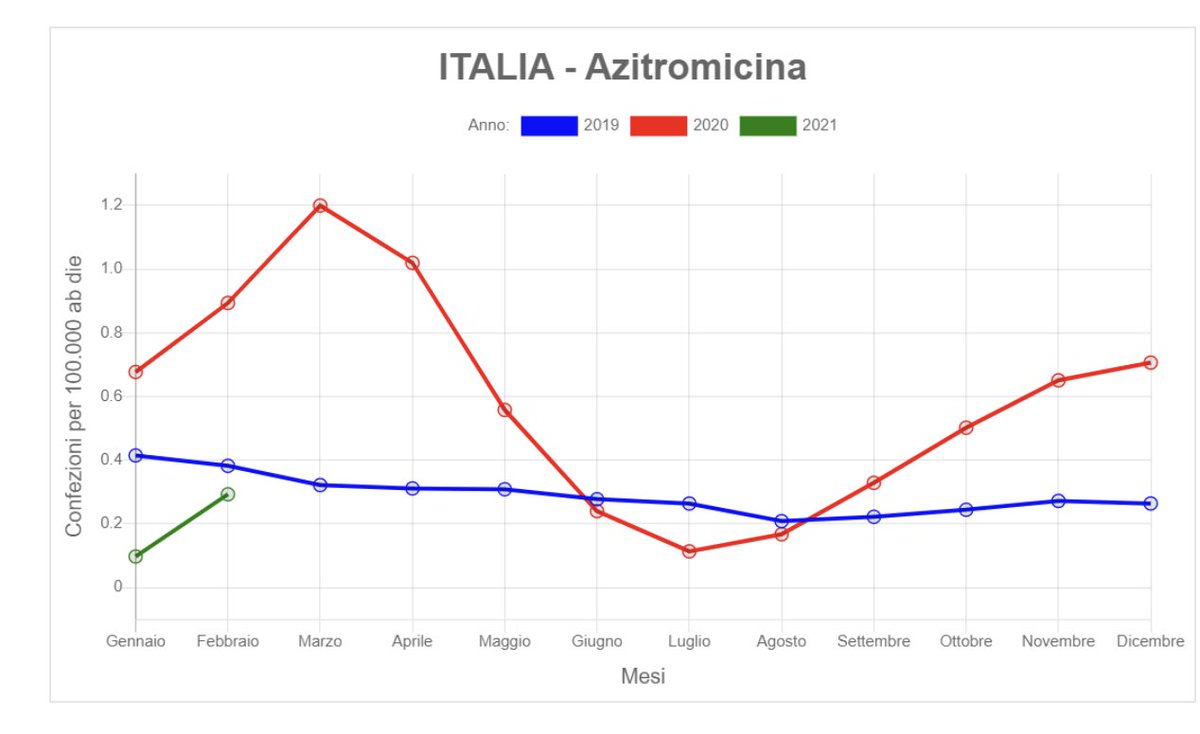 Il Duca On Twitter Rt Doctorwho La Polmonite Virale Cosa Non