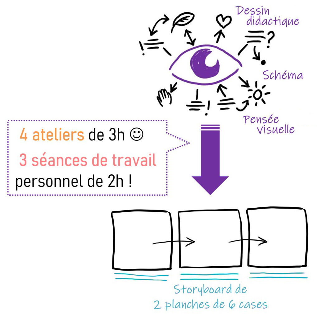 Association Stimuli (@stimuli_asso) on Twitter photo Une série de 4 ateliers intitulée "présenter son sujet de thèse en BD" commence avec les doctorant.e.s de <a href="/UnivParisSaclay/">Université Paris-Saclay</a>. Ces ateliers sont animés par Charlène Corty, chargée de projets sciences-société et la dessinatrice Alice Varoquaux. On a hâte de voir leurs productions ! Une série de 4 ateliers intitulée "présenter son sujet de thèse en BD" commence avec les doctorant.e.s de <a href="/UnivParisSaclay/">Université Paris-Saclay</a>. Ces ateliers sont animés par Charlène Corty, chargée de projets sciences-société et la dessinatrice Alice Varoquaux. On a hâte de voir leurs productions !