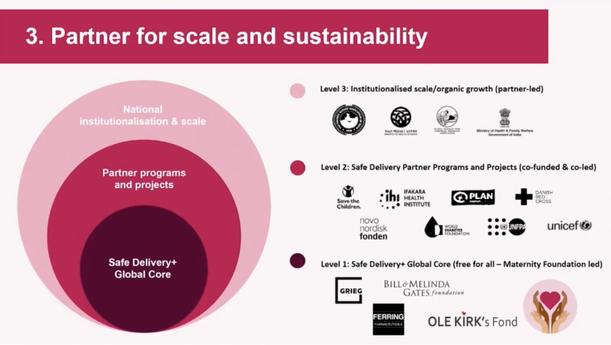 The Safe Delivery App is free, but it costs money to develop it and keep it going #Quality2023 

The countries need to own the work in their region

#Scalability #Sustainability