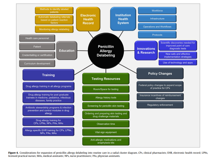 ACCP INFD PRN tweet media