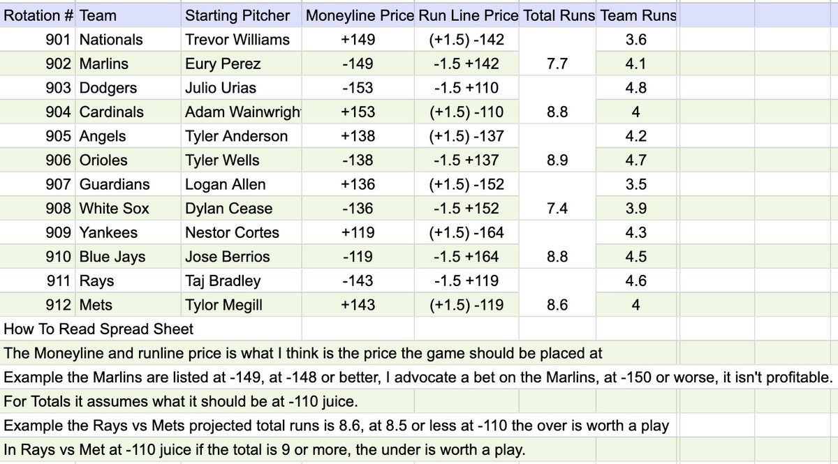 Greg Peterson on Twitter "My handicap of every Wednesday MLB game