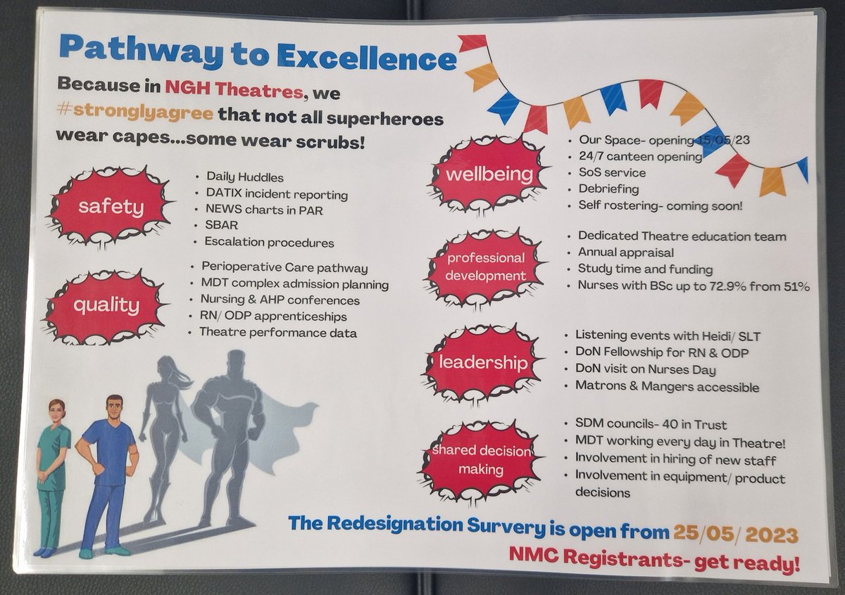 Very happy with how my posted celebrating how #PathwaytoExcellence benefits @NGHnhstrust Theatre teams has turned out 🤩
Survey station coming soon!
@emlambert8 @SarahCoiffait @NOdongo1