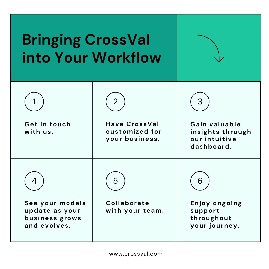 Optimize and revolutionize your business workflow with CrossVal.

Don't just take our word for it - experience CrossVal firsthand.

Experience the full potential of CrossVal in a free demo: 👇🏼
🔸Whatsapp: bit.ly/twr-whatsapp
🔸Calendly: bit.ly/twr-calendy