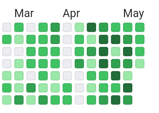 Snapchat Streaks, Nah 👎

I prefer GitHub Streaks 🔥🚀