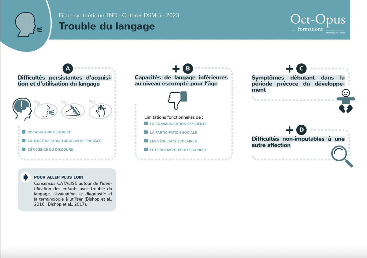 Et voici la ressource du jour…

Nous vous proposons aujourd’hui notre fiche représentant les critères DSM-5 du trouble du #langage, à retrouver dans notre nouvelle formation en e-learning sur les #TND :
(lien)

La suite au prochain numéro !