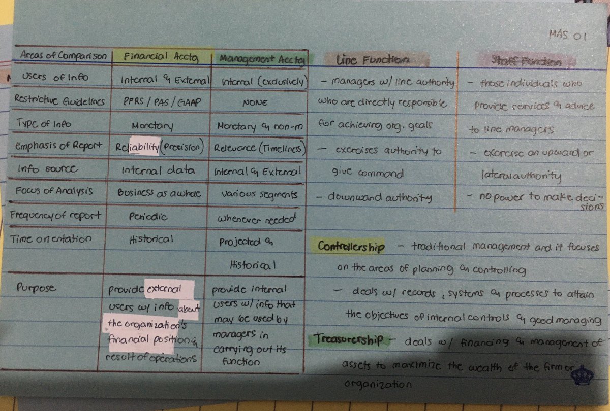 CPAMingming's tweet photo. Basic Concepts in Mgt Acctg

#studytwtMS 
#studytwtMAS https://t.co/2otRgJ7pzI