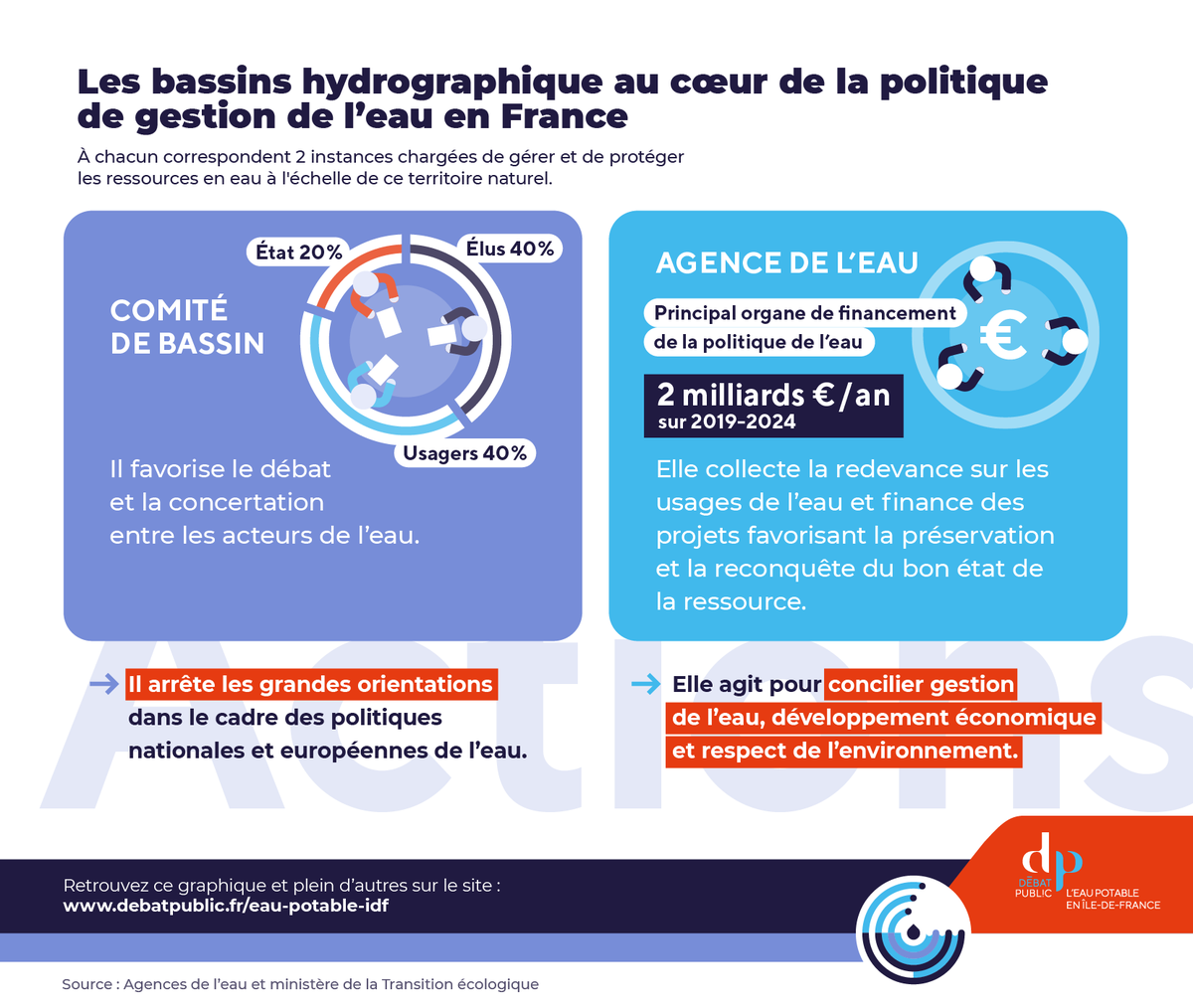 Débat Public sur l'eau potable en IDF tweet media
