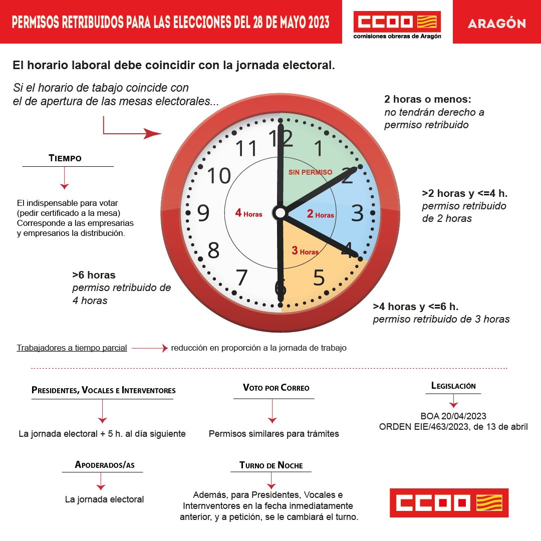 CCOOAragon's tweet photo. Aquí tienes la información sobre los permisos retribuidos para las #Elecciones2023 del #28M 👇🏽 https://t.co/uD0jIFxLLu