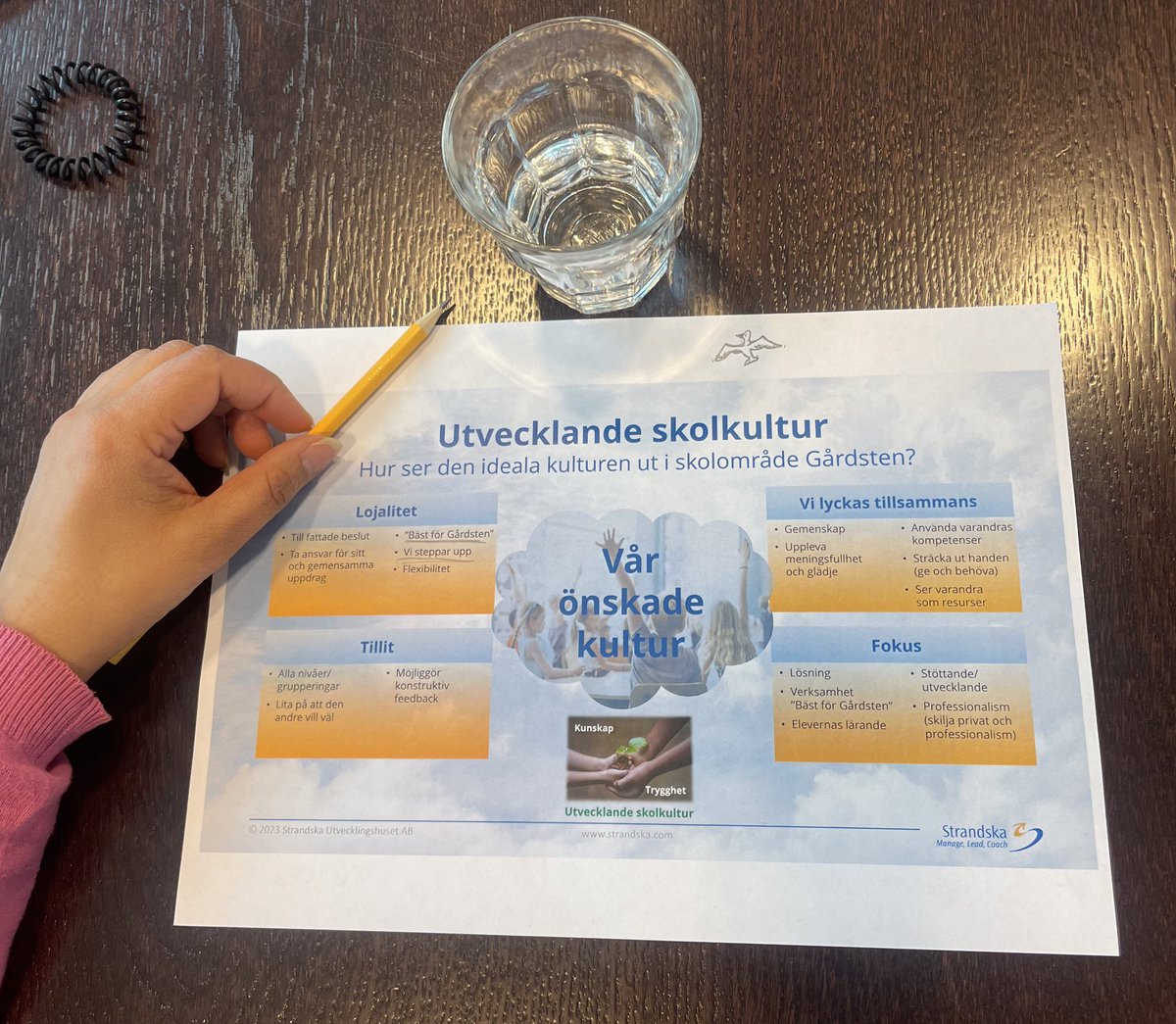 Idag startar vi en gemensam resa i Skolområde #gårdsten. Förstelärare, EHT, lagledare och skolledning diskuterar mål och vision. #tillsammans #vision #skola #utveckling #glädje