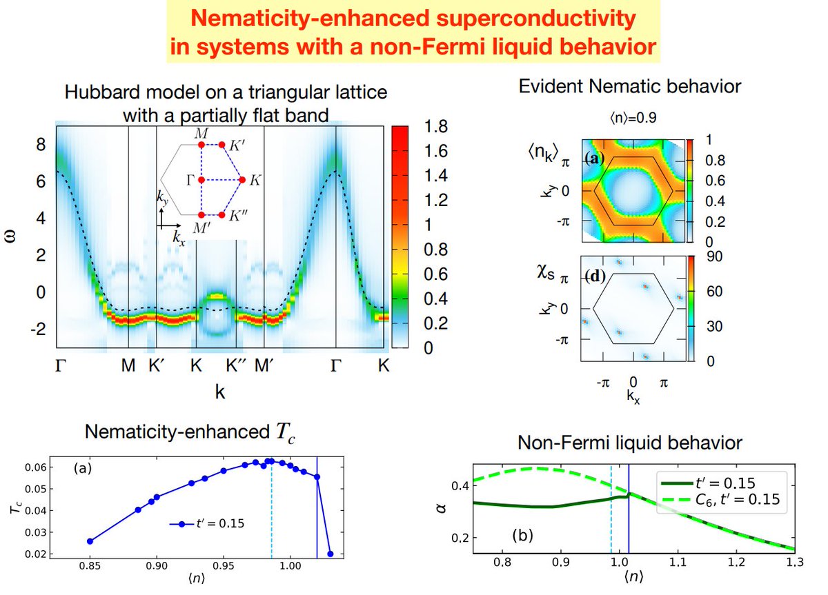 JPhysCM's tweet photo. 📢Check out this #OpenAccess article published in #JPCM recently! 'Nematicity-enhanced superconductivity in systems with a non-Fermi liquid behavior'. Read more here 📎: https://t.co/YT96cIykxN @IOPmaterials @IOPPublishing @Sh_Sayyad https://t.co/MO7bA07xlp