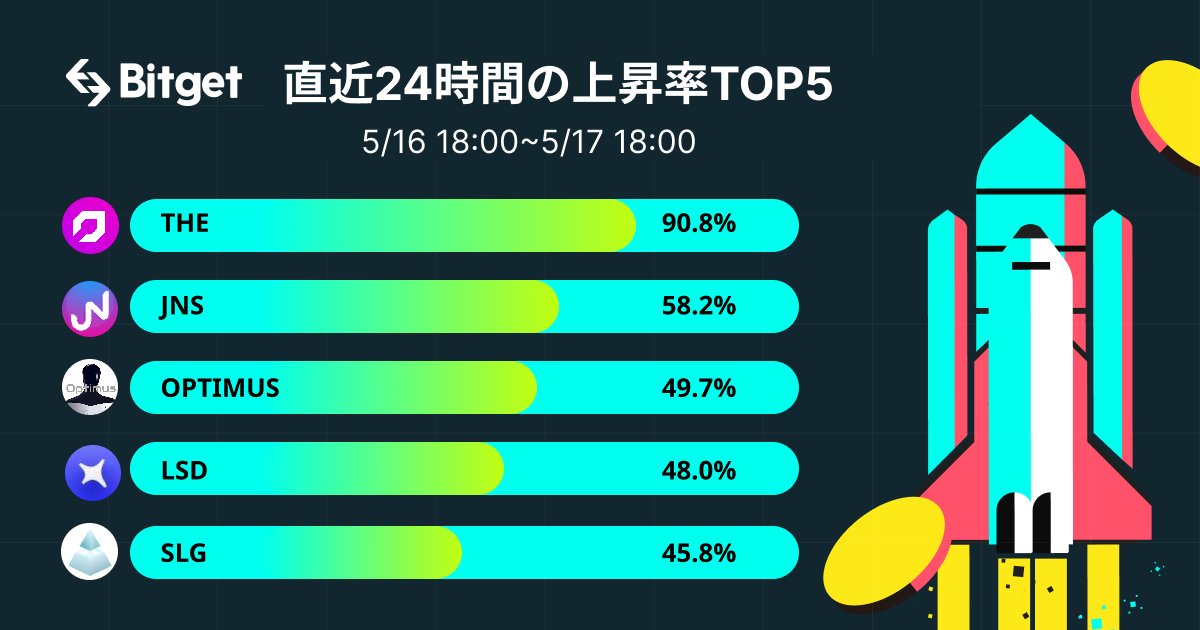 🚀#Bitget 直近24時間の上昇率 TOP5⃣

￣￣￣￣￣￣￣￣
📈 $THE @ThenaFi_ 90.8%
📈 $JNS  @NetworkJanus 58.2%
📈 $OPTMUS @OptimusAl_Token 49.7%
📈 $LSD @LSDxfinance 48.0%
📈 $SLG @SLGLegion 45.8%

￣￣￣￣￣￣￣￣
#Bitget で最新の価格をチェックしてみよう！

👉bitget.com/ja/spot/THEUSD…