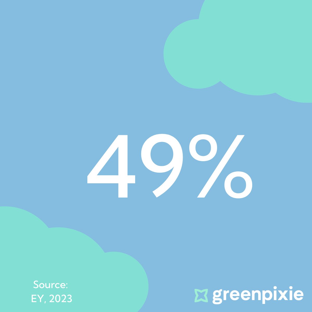 Greenpixie (@greenpixiehq) on Twitter photo As nearly half (49%) of businesses are planning to invest significantly in the cloud in the coming years (@EY), it is vital that companies have accurate data on cloud carbon emissions and costs to unlock the cloud's full potential sustainably.
bit.ly/3IcQwNT As nearly half (49%) of businesses are planning to invest significantly in the cloud in the coming years (@EY), it is vital that companies have accurate data on cloud carbon emissions and costs to unlock the cloud's full potential sustainably.
bit.ly/3IcQwNT