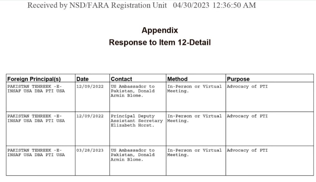 OmniscientXo's tweet image. PTI/IK; USA is bad, PM is imported, army is Biden's servant, Pakistan is a US colony, we are beggars, follow me if you want "Haqeeqi Azadi"

Also PTI/IK; hiring new lobbyists every month, spending millions of dollars to engage Western media &amp;amp; to please Biden administration.