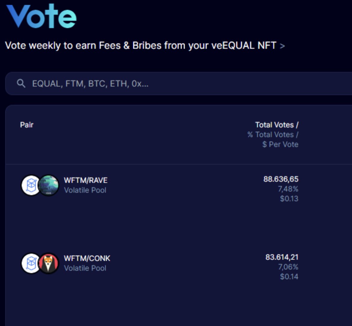 Incredible to see both $CONK and $RAVE over 7% of votes on <a href="/Equalizer0x/">Equalizer 🌊</a> 🔥 $FTM