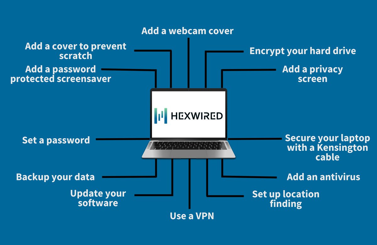 hexwired's tweet photo. 💻 Laptop Protection Tips for Peak Performance! 🛡️🔒  

In today's digital world, safeguarding your laptop is essential. Follow these important tips to keep your device secure and running smoothly.   

#Hexwired #Hexwiredrecruitment #Cybersecurity #LaptopProtection #Digital https://t.co/g0D1bY1hZI
