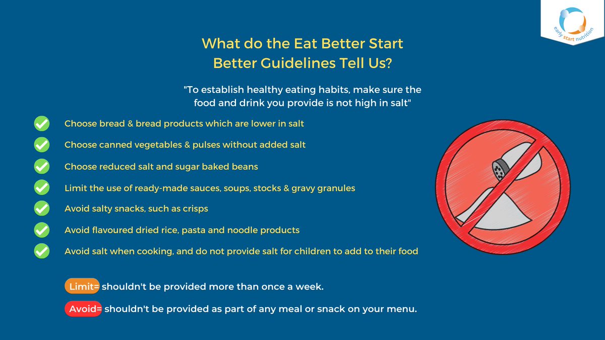 EarlyStartRNutr's tweet photo. 🌟It's #SaltAwarenessWeek2023
🧂In today's post, we take a look at how to reduce the amount of #salt offered to children in the #earlyyears
📲Check out our #blog 'Salt Recommendations for Children and Adults' for more info- https://t.co/9DtDldlH0a https://t.co/CYoqbBHURL