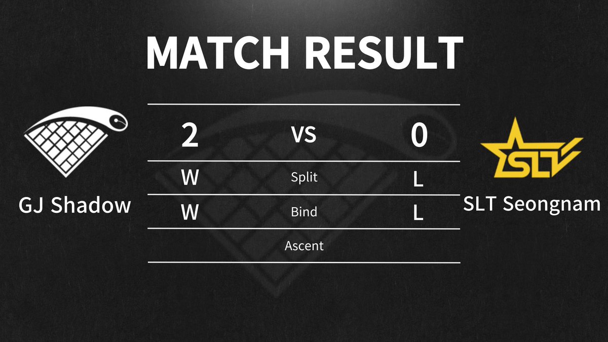 ShadowCorpAgent's tweet image. [2023 WCG Valorant Challengers Korea S2]

vs SLT Seongnam

It&apos;s just the beginning. Please give a lot of support for next game against DK.

#Shadowcorp #GJS #GJSWIN #Valorant