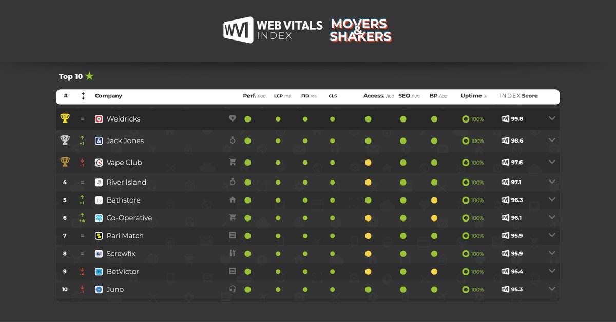 Web Vitals Index tweet media