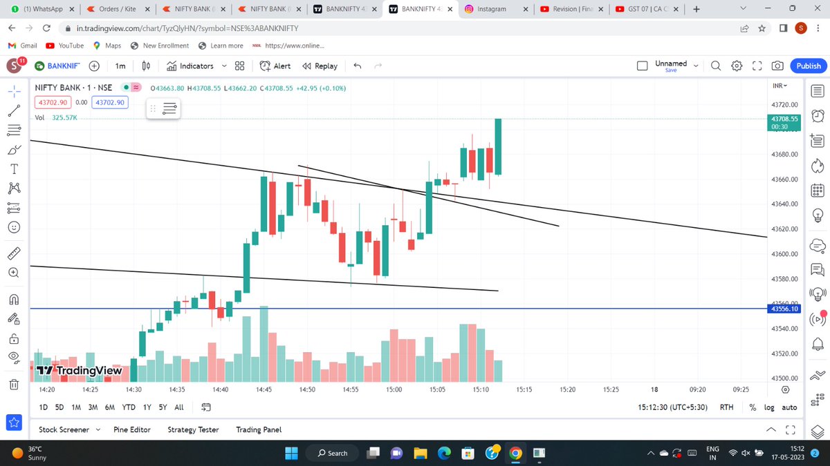 SouravBT's tweet photo. @zerodha @Abhishekkar_ @SEBI_India 
Zerodha is showing charts wrong. Today at 15:12 when BN had already given a breakout, zerodha was still showing it was down at 43666 but in reality it BN was at 43708. Option premiums had moved. Check the time at the bottom right https://t.co/KlgWaDww4g