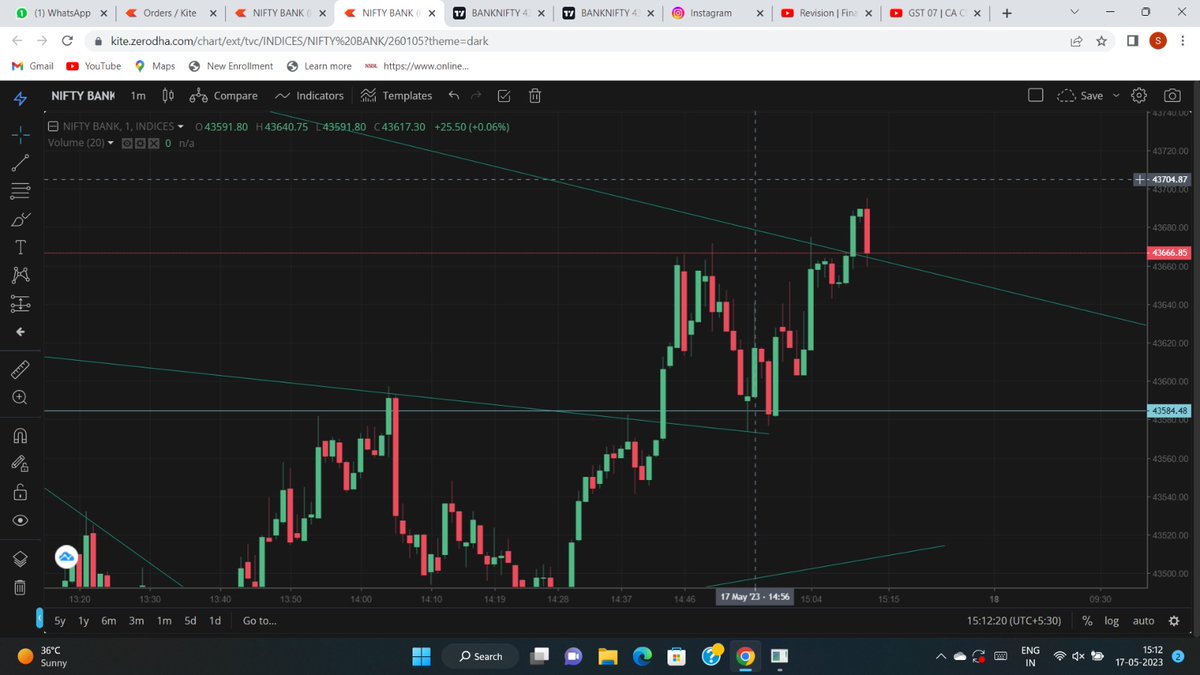 SouravBT's tweet photo. @zerodha @Abhishekkar_ @SEBI_India 
Zerodha is showing charts wrong. Today at 15:12 when BN had already given a breakout, zerodha was still showing it was down at 43666 but in reality it BN was at 43708. Option premiums had moved. Check the time at the bottom right https://t.co/KlgWaDww4g