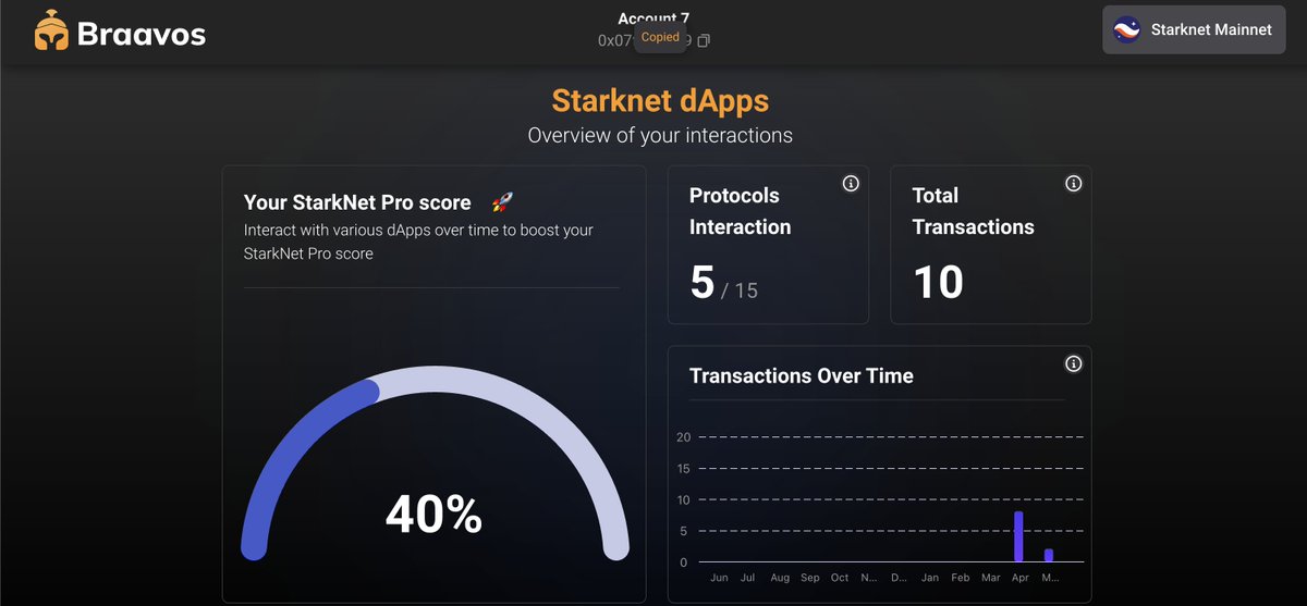 I have just submitted my Starknet Pro Score to compete for a coveted #OGRole ! 🏆 

Thanks to #braavoswallet, my exploration journey on #Starknet has been fun! 🤩 It was easy to access all the verified dApps! 

Join the fun and participate too!👇 
braavos.app/explore-starkn…