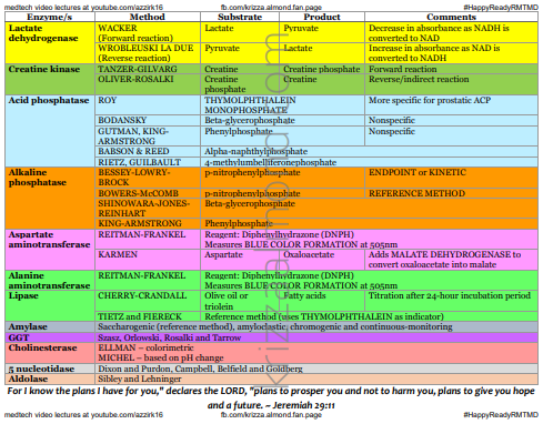 RMTniLord082023's tweet image. Enzymes by Doc Krizza Almond.

Disclaimer: Di ko po alam kung kelan to last na update, nakita ko lang po sa page ni Doc.