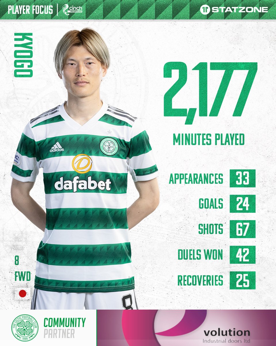 🤩 Kyogo's #cinchPrem stats with three games to go!

#CelticFC🍀#StatZone