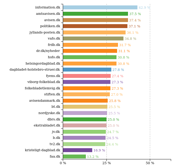 Ligestillingbot tweet media