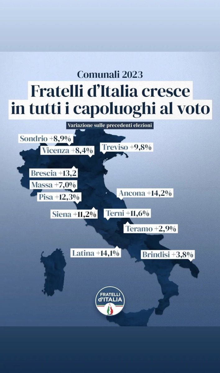 Questo è sintomo di coerenza, competenza e serietà #farebene