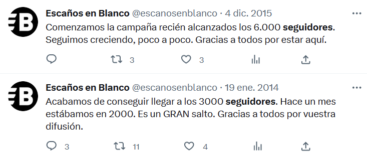 escanosenblanco's tweet photo. Últimamente estamos notando un gran crecimiento. Si sigue así en un par de días alcanzaremos los 7.000 seguidores. 

De 2011 a  2015 tuvimos un gran crecimiento parecido al actual, pero desde 2015 estábamos estancados en los 6000. Volvemos a coger fuerza. Es una buena noticia. https://t.co/gcGjFly4xq