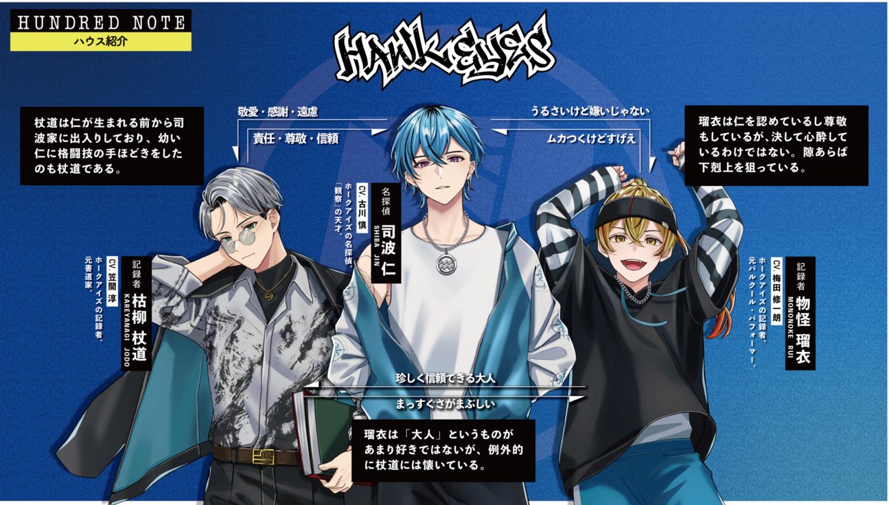 ハンドレッドノート－ホークアイズ－』連載開始！｜News