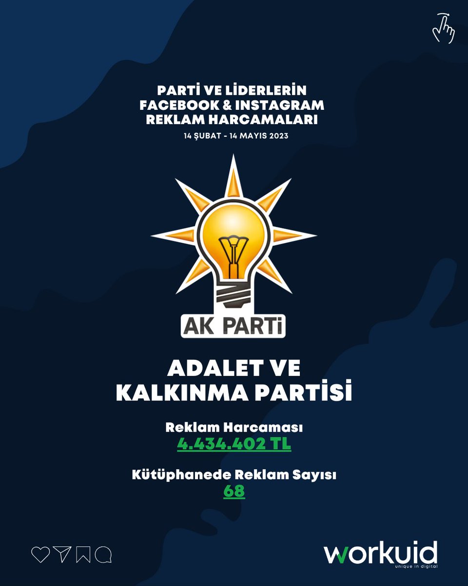 workuid's tweet photo. Sosyal Medyada Seçim Reklam Raporu!📈

Seçim sürecinde parti ve liderlerin Facebook &amp; Instagram reklam harcamaları dikkat çekici düzeyde.🗳️💵

Meta Reklam Kütüphanesi Raporu'na göre 14 Şubat - 14 Mayıs tarihleri arasında liderler ve partiler kesenin ağzını açmış görünüyor...💸 https://t.co/qp9VkAtcrh