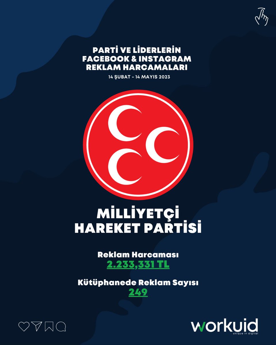 workuid's tweet photo. Sosyal Medyada Seçim Reklam Raporu!📈

Seçim sürecinde parti ve liderlerin Facebook &amp; Instagram reklam harcamaları dikkat çekici düzeyde.🗳️💵

Meta Reklam Kütüphanesi Raporu'na göre 14 Şubat - 14 Mayıs tarihleri arasında liderler ve partiler kesenin ağzını açmış görünüyor...💸 https://t.co/qp9VkAtcrh