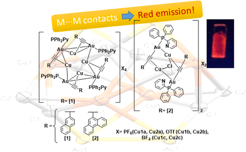 bhkenlo's tweet photo. Heterometallic Au(I)–Cu(I) Clusters: Luminescence Studies and 1O2 Production https://t.co/WCHbWi4Vil Rodríguez and co-workers @InorgChem #gold #copper #1O2 #photosensitizers https://t.co/70IZOsmnwm