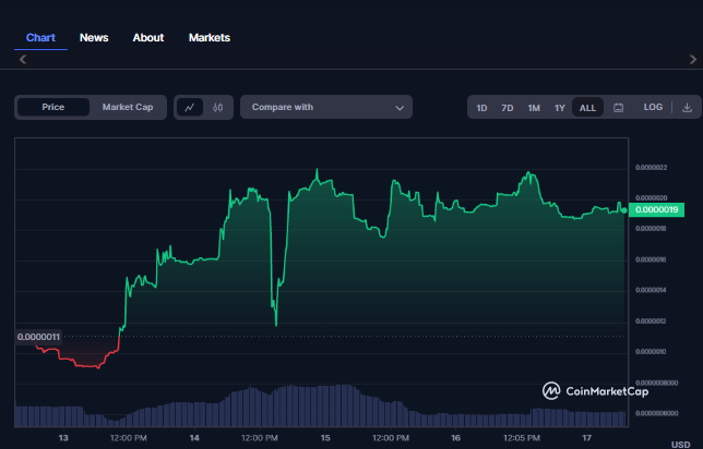 Big news for #PEPEXL. We have just renounced our contract! The warning is also gone on @coinmarketcap 
etherscan.io/tx/0x557aeb861…
