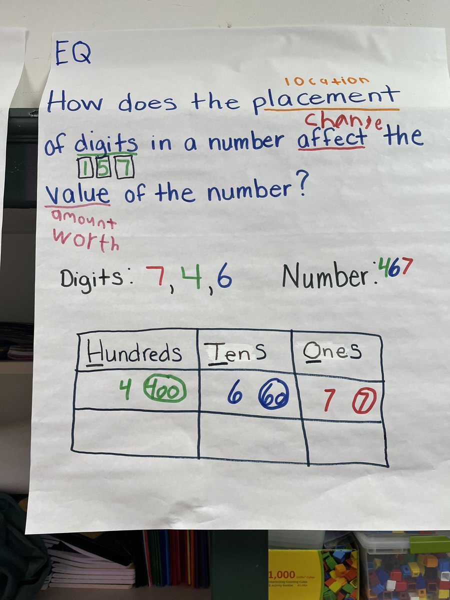MarlettDon's tweet photo. Review Strategy:  use the EQs from the year as a written response.   
1. Share the EQ
2, Each student answers in their own
3. Students pair and share.
4. Students add new ideas
5. Share out in class

#Review #writingtolearn #withLF #edchat #cpchat #education https://t.co/CWNdtSgwEv