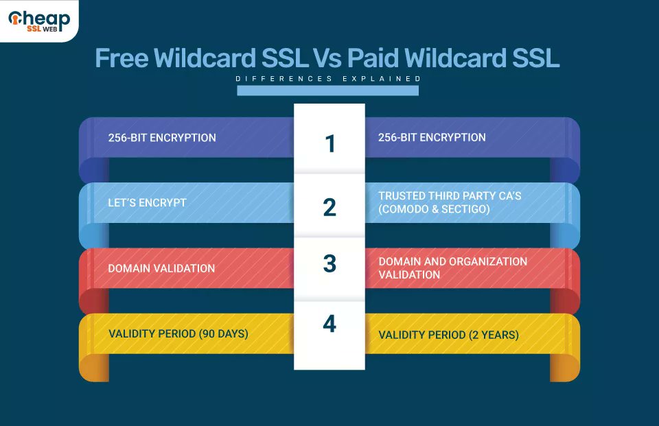 cheapsslweb's tweet image. Wildcard SSL Certificates: Is Free Worth the Risk? Discover the Benefits of Paid Options
Read more in this new blog: -
cheapsslweb.com/resources/free…

#wildcardssl #free #cheapsslweb #ThursdayThoughts 
#cybersecuritytips