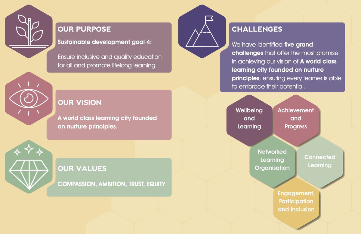Jane Arthur (@jane_arthur_) on Twitter photo Our City, Our Learning, Our Future <a href="/andreareid/">andreareid</a> <a href="/EdISGlasgow/">EdIS Glasgow</a> launching the final version #AllLearnersAllAchieving 2022-2027 #grandchallenges to help us #prepare #adapt #plan #learn across our systems <a href="/Doug_GCC/">Douglas Hutchison</a> 👍🏼😃 Our City, Our Learning, Our Future <a href="/andreareid/">andreareid</a> <a href="/EdISGlasgow/">EdIS Glasgow</a> launching the final version #AllLearnersAllAchieving 2022-2027 #grandchallenges to help us #prepare #adapt #plan #learn across our systems <a href="/Doug_GCC/">Douglas Hutchison</a> 👍🏼😃