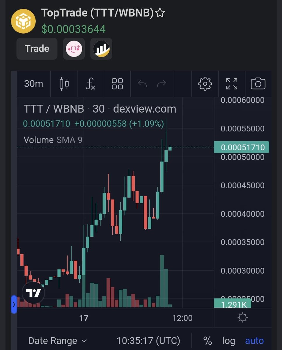 🔥🔥 Hey Frens📣📣

💥 I found this amazing project which creates great opportunities in crypto world🎉🎉

Just Git You an Alpha in Making...✨️

Launched ...and Dominating..🔥🔥

Breaking Resistance for a Pump... $TTT

<a href="/toptradetoken/">TopTrade Exchange</a> 

Fill Bags Now💰💰👇