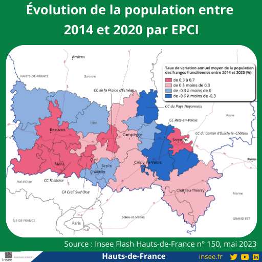 🧐En 2020, les franges franciliennes des #HautsDeFrance, composées du département de l’#Oise et du sud de l’#Aisne, abritent près d’un million d’habitants, soit 16 % de la population régionale.
Pour en savoir plus ➡️ insee.fr/fr/statistique…