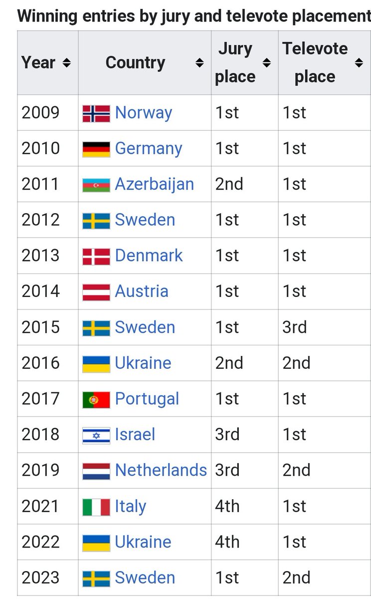 Gonna just leave this here. 👀