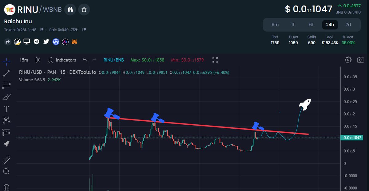 ⚡️ CoinGecko coming soon ⚡️

💰ENJOY REFLECTION EVERYONE💰

🟢pancakeswap.finance/swap?outputCur…

💩Poocoin link: poocoin.app/tokens/0x281Ef…

✅Dextool link: dextools.io/app/en/bnb/pai…

💰Contract: 0x281Ef5873888D99B74BFF381e903E04330c51ed8

#MEXC #MEXCGlobal #binance #BSCGEM #BSC #100xGems