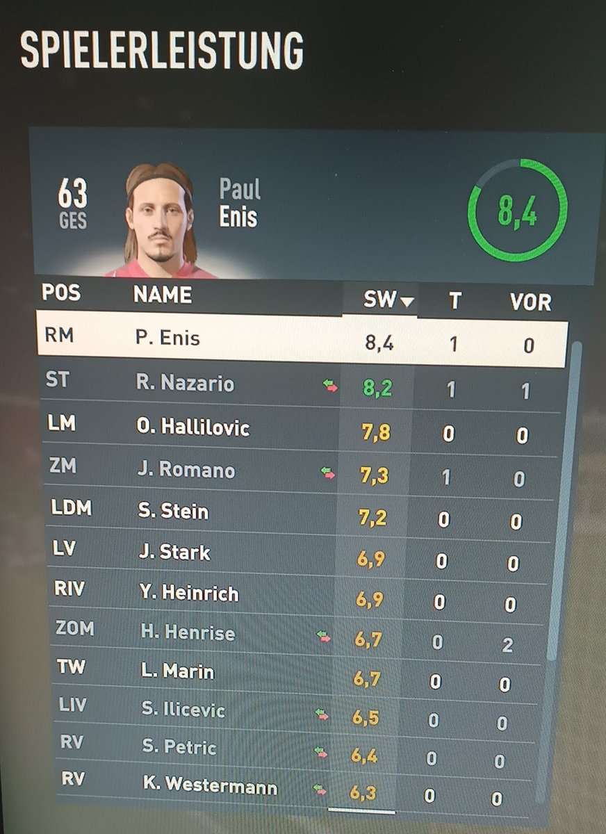 Und wir stellen dem nächsten Favouriten ein Bein! Wir schlagen Norwich City mit 2:3, auch dank einem starken Leonard Marin <a href="/LeoPinkman32/">Leo Marin</a>