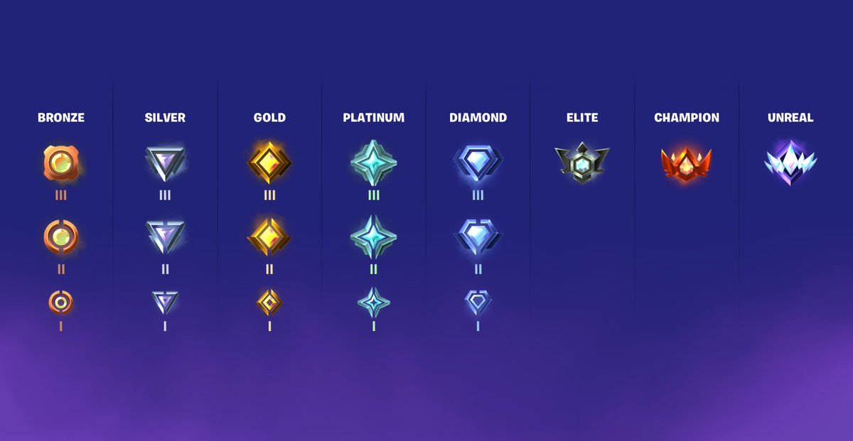 Fortnite News tweet media