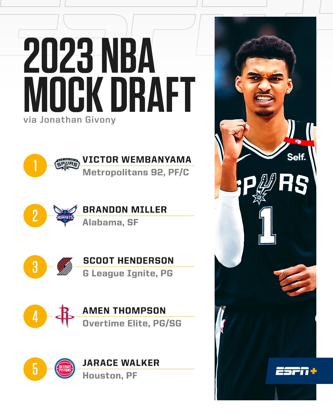 The Ringer's 2023 NBA Mock Draft