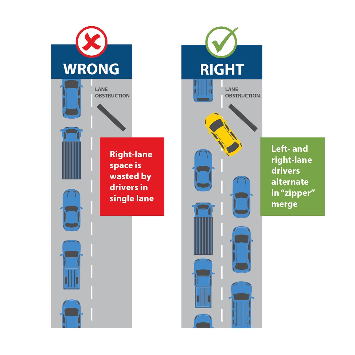 cityofkamloops's tweet photo. Drivers, do your part to help with traffic flow and zipper merge! Stay in your lane until you approach a lane closure. At the merge point, take turns, one-by-one, and proceed safely into one lane. It’s not cheating and it will move traffic through the area faster! #kamloops https://t.co/yDj6B1zhiS