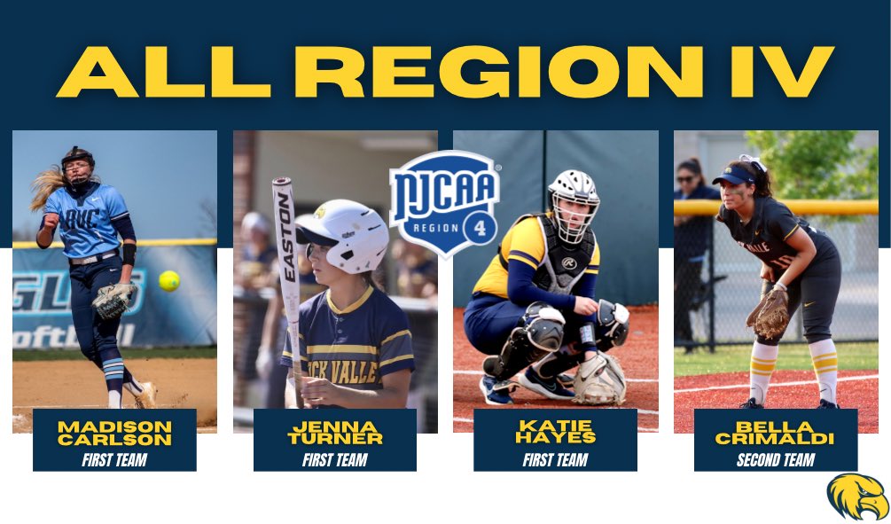 RVC_Softball's tweet photo. Congratulations on being named All-Region to Maddy Carlson, Jenna Turner, Katie Hayes and Bella Crimaldi Well deserved! #RVCSoftball @bellacrimaldi @jlt08 @Khayes2233 @maddy_carlson01 https://t.co/1cJHfGLTAy