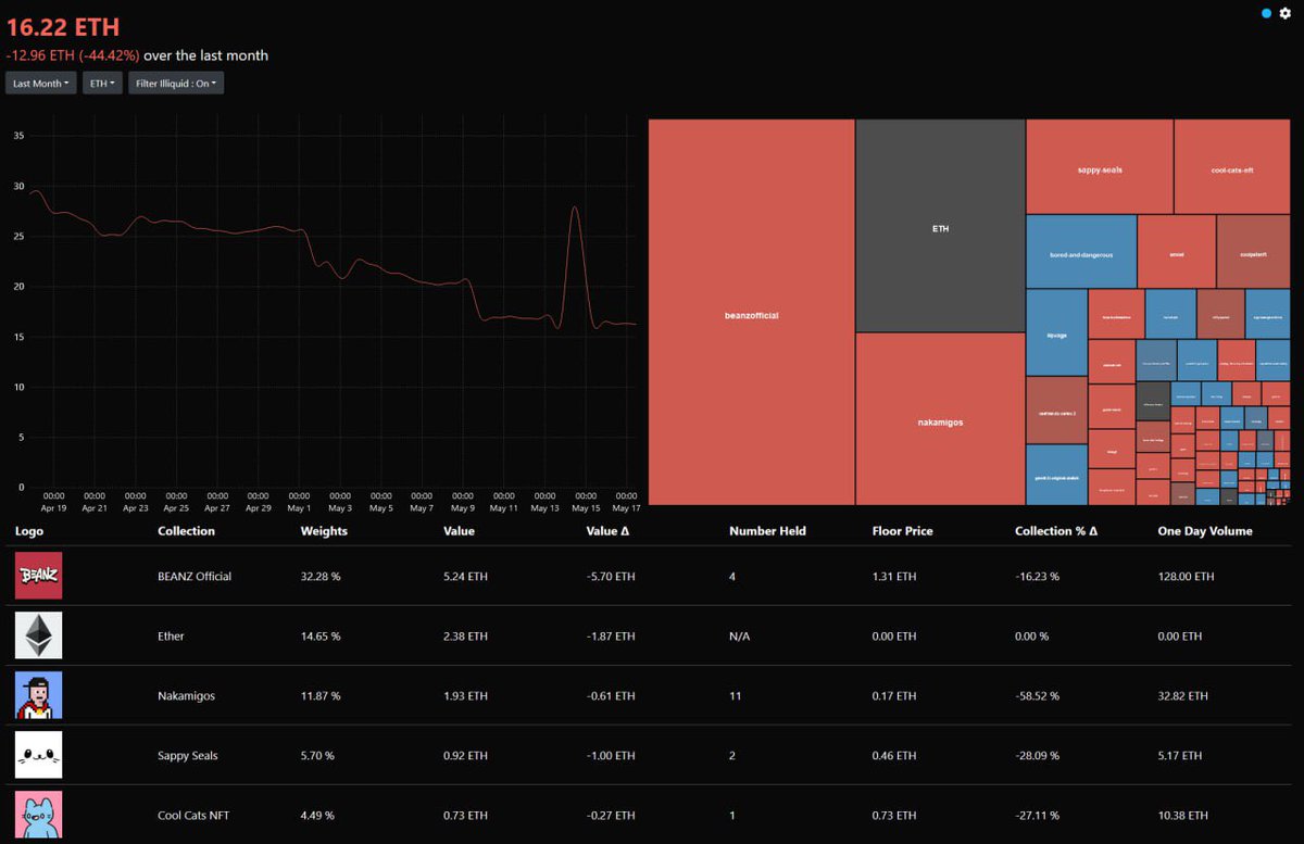Phase IO (@Phase_IO) / Posts / X