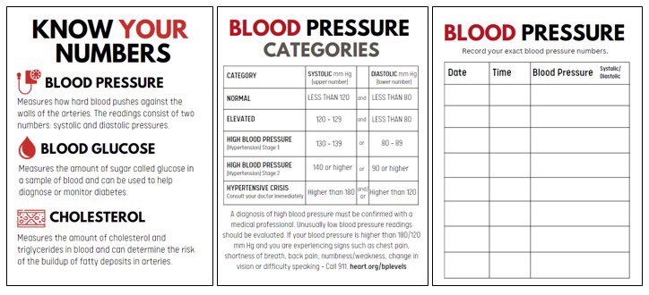 Today is World Hypertension Day! Self-measured blood pressure monitoring can assist with the diagnosis and management of high blood pressure. Order free printed copies of our Know Your Numbers cards for your Iowa organization today! tinyurl.com/yuv6f58n #KnowYourNumbers